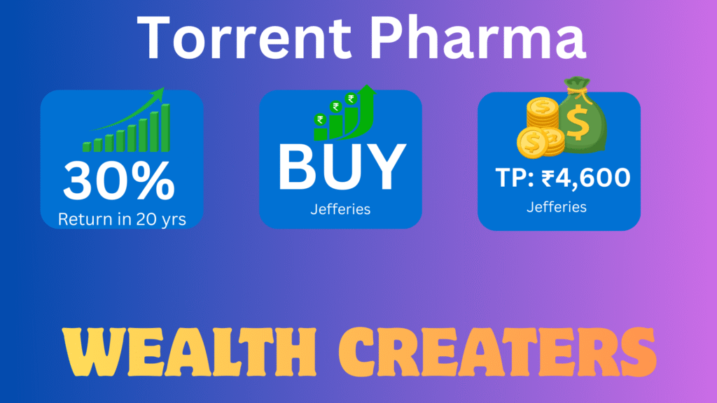 20 साल में ताबड़तोड़ रिटर्न देने वाले 10 वेल्थ क्रिएटर
