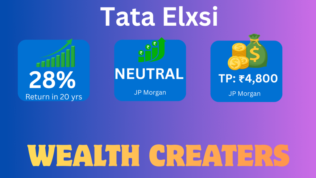 20 साल में ताबड़तोड़ रिटर्न देने वाले 10 वेल्थ क्रिएटर
