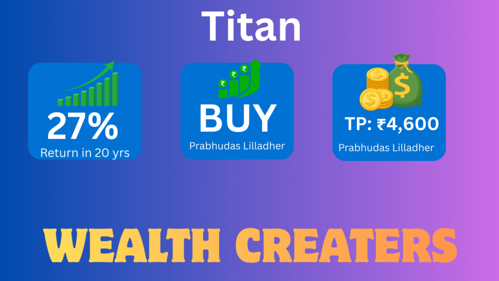 20 साल में ताबड़तोड़ रिटर्न देने वाले 10 वेल्थ क्रिएटर
