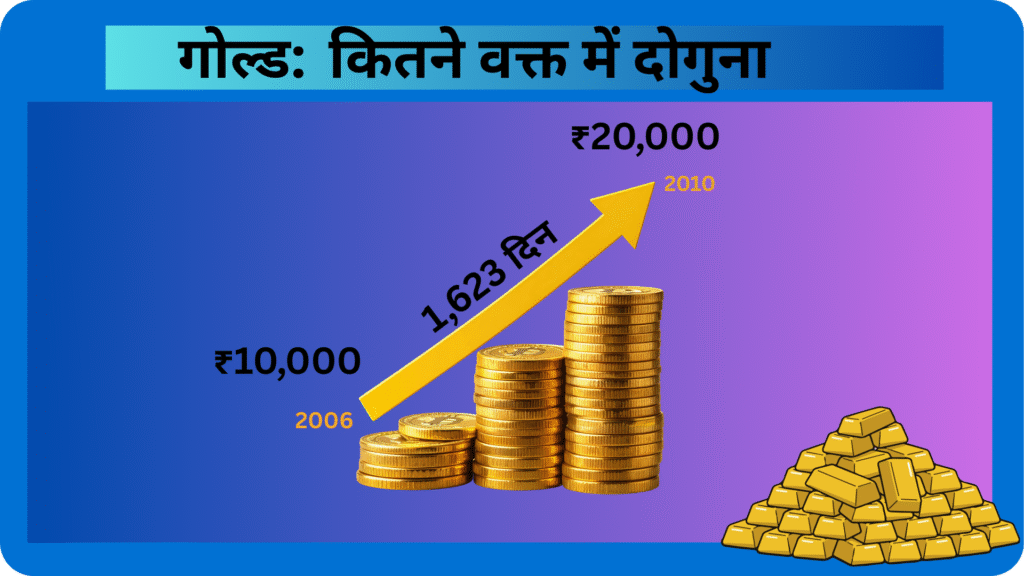 जब-जब दुनिया में आई TROUBLE, ये निवेश हो गया DOUBLE
