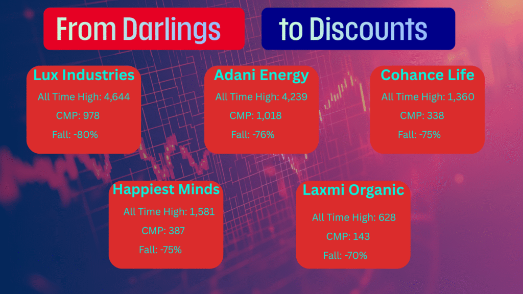 These Stocks Down 60-80% from All Time Highs 