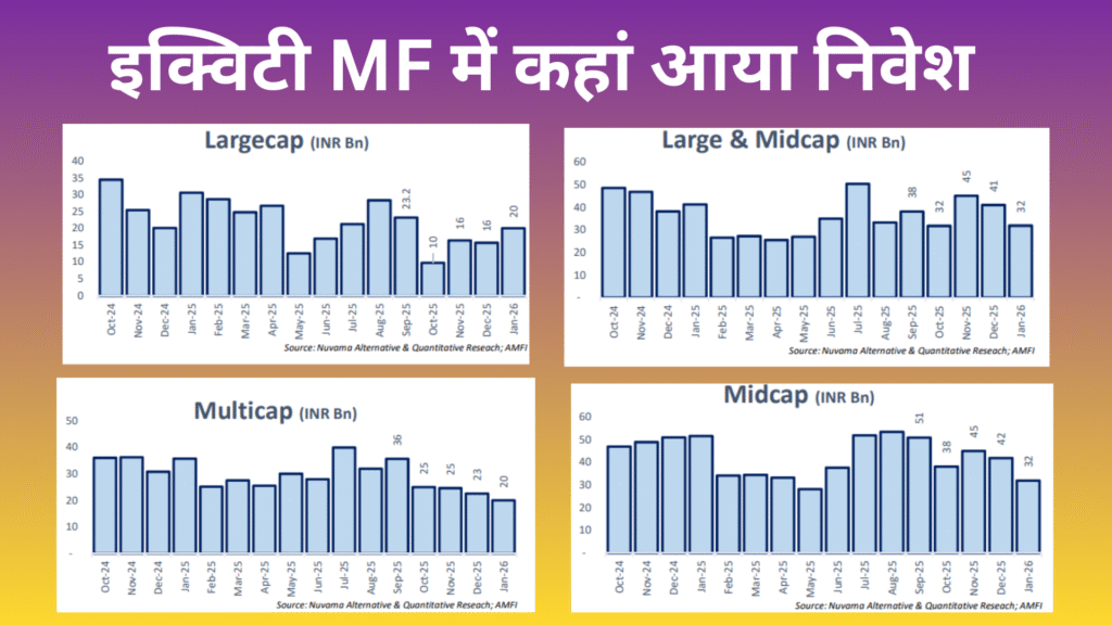 Where Are Indian Mutual Fund Investors Parking Their Money