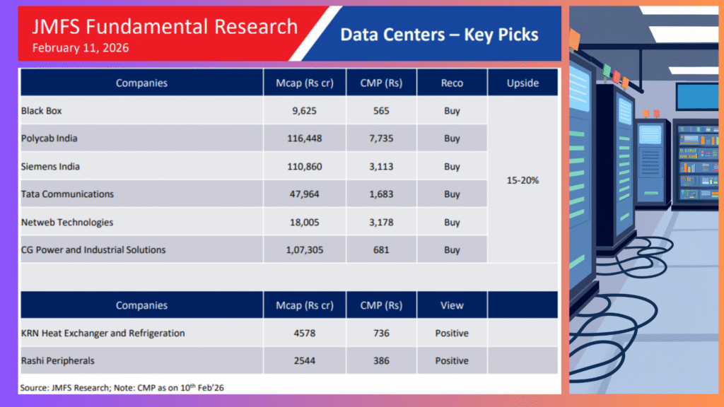 Best Data Center Stocks 2026