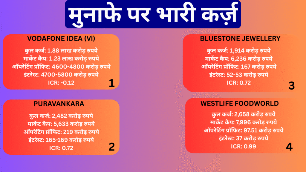 8 Debt-Burdened Firms in India Stock Market

