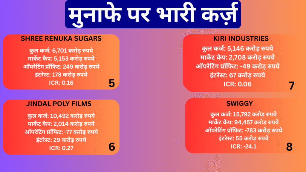 8 Debt-Burdened Firms in India Stock Market

