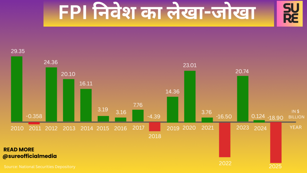 SUMIT RESEARCH - 2026-02-20T085232.557 Foreign Ownership in NSE Listed Companies Slips to 15-Year Low