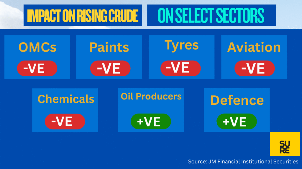 SUMIT RESEARCH - 2026-03-02T103230.384 Iran-US-Israel War Impact