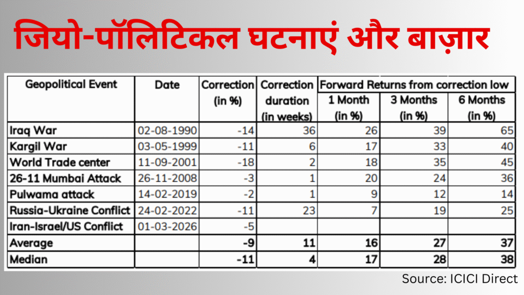 SUMIT RESEARCH - 2026-03-06T151959.592 Markets vs Wars History Shows the Market Eventually Wins middle east crisis