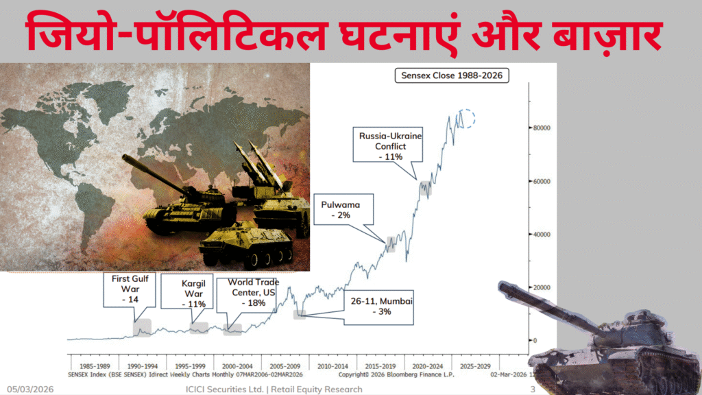 SUMIT RESEARCH - 2026-03-06T152011.709 Markets vs Wars History