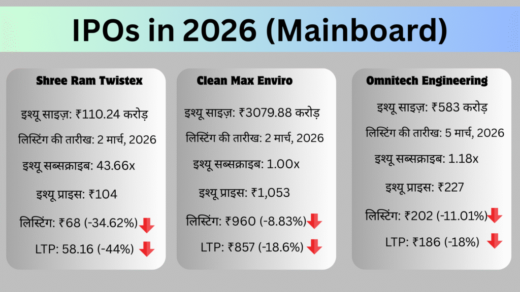 SUMIT RESEARCH - 2026-03-09T161549.397 Top 10 IPOs That Failed in India in 2026